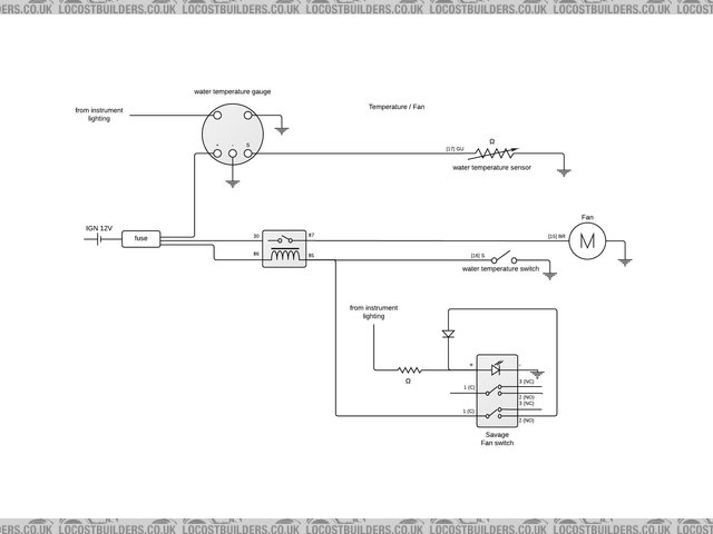 Temperature and Fan